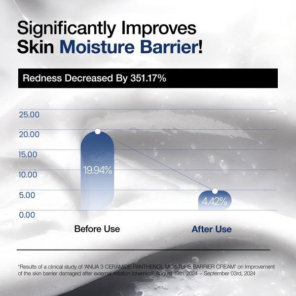 ANUA 3 Ceramide Panthenol Moisture Barrier Cream #6