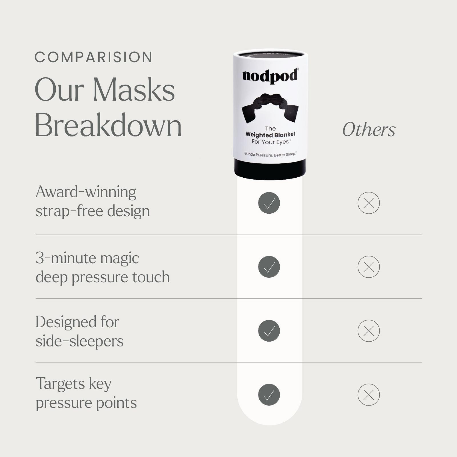 Weighted Blanket For Your Eyes - Black