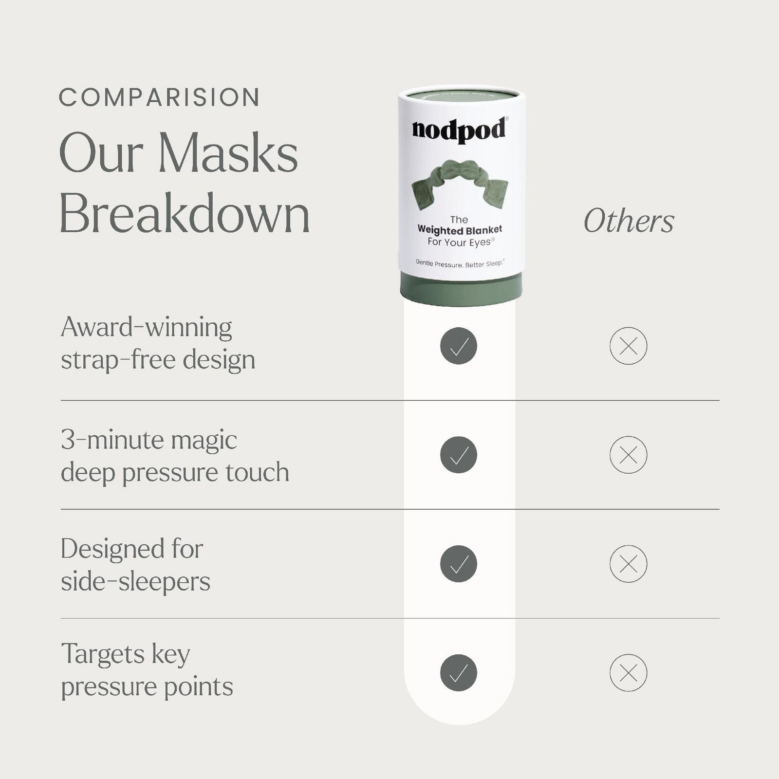 Weighted Blanket For Your Eyes - Sage