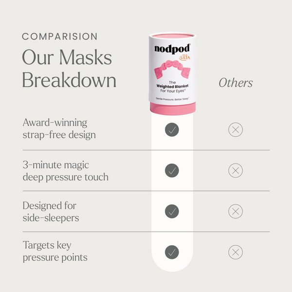Nodpod Weighted Blanket For Your Eyes #3