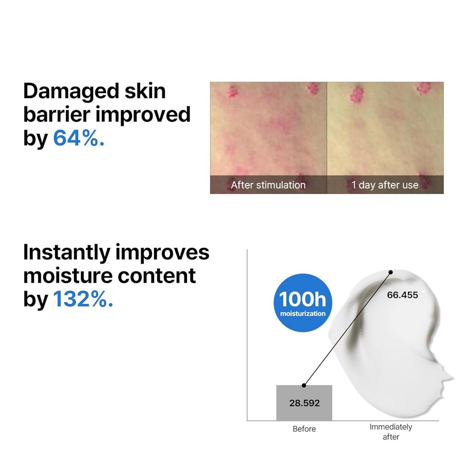 Beta Panthenol Repair Cream