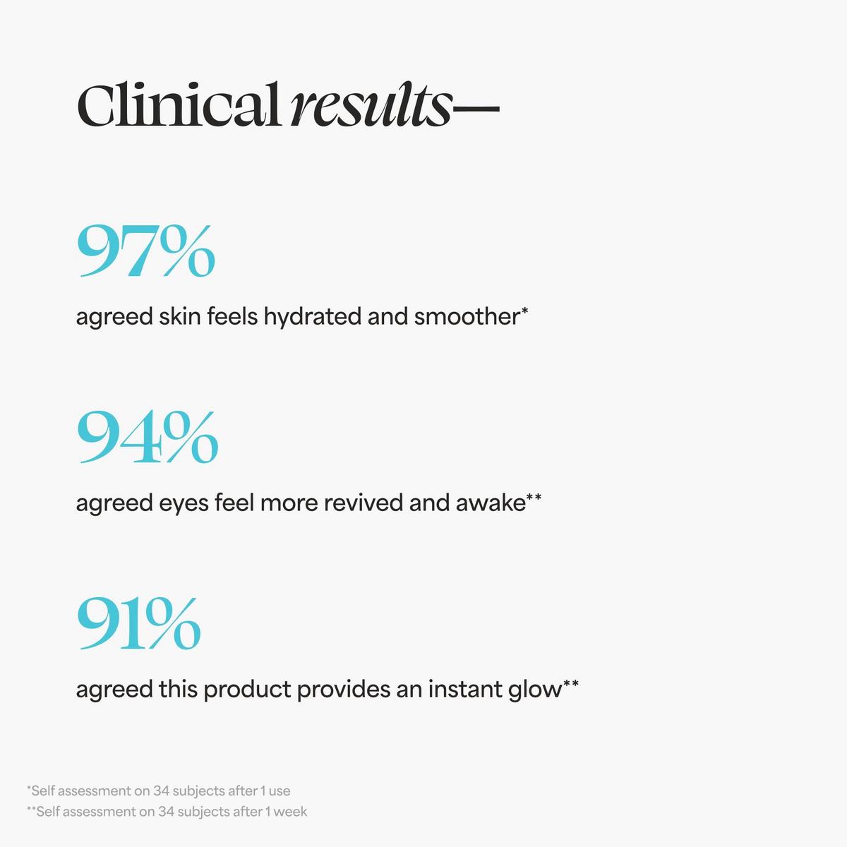 ‘Spresso Energizing Eye Balm - Americano