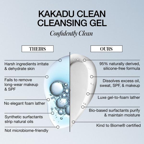RMS Beauty Kakadu Clean Cleansing Gel #6