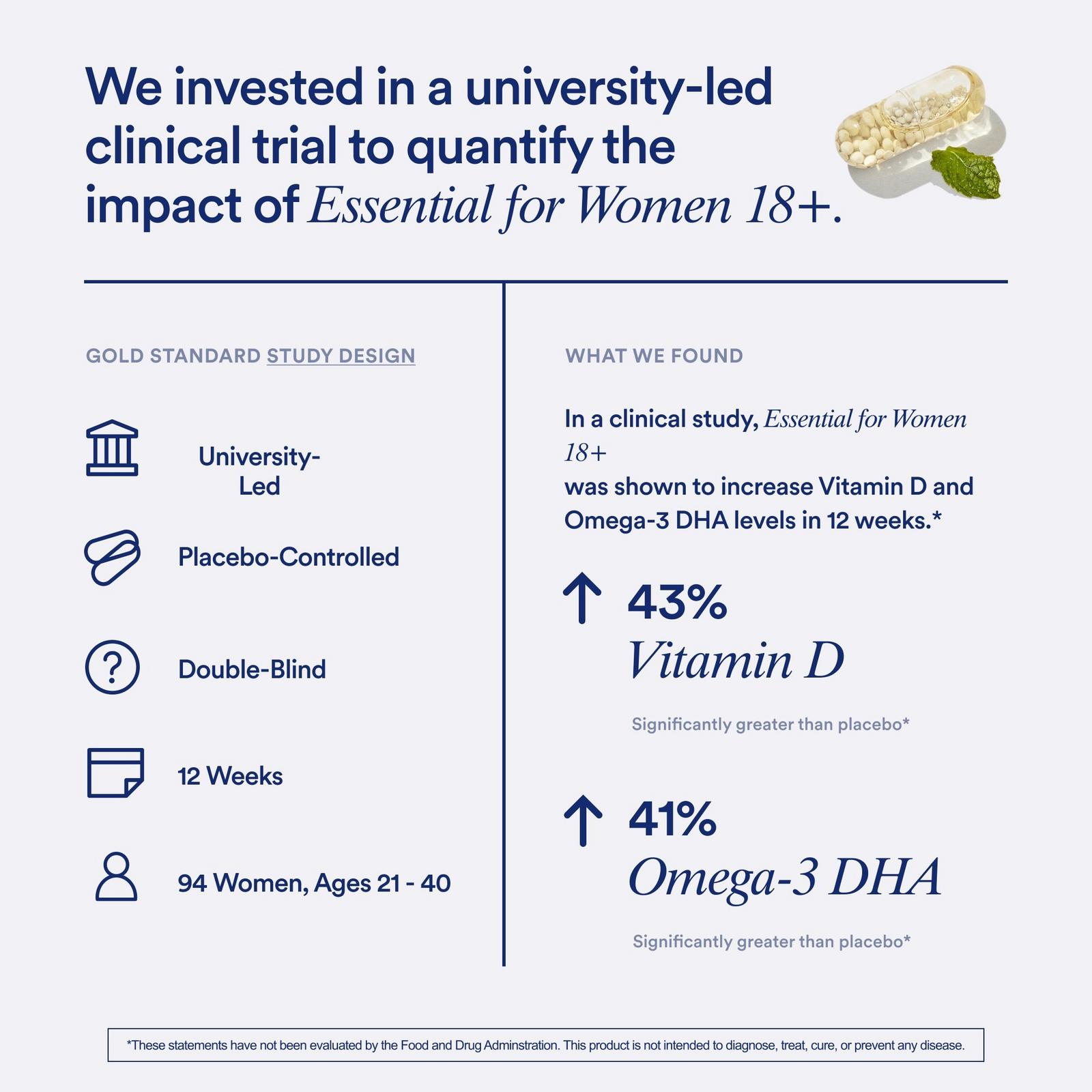 Multivitamin for Women 18+