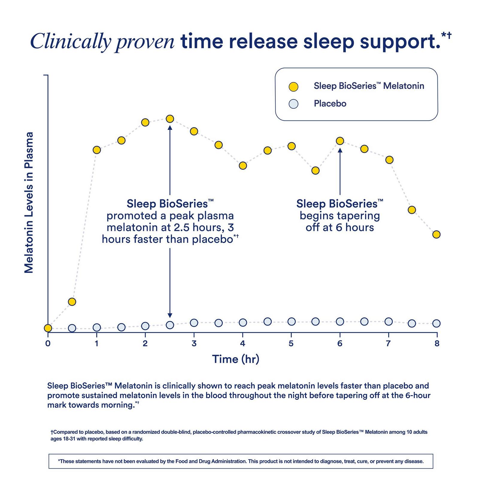 Sleep BioSeries™ Melatonin