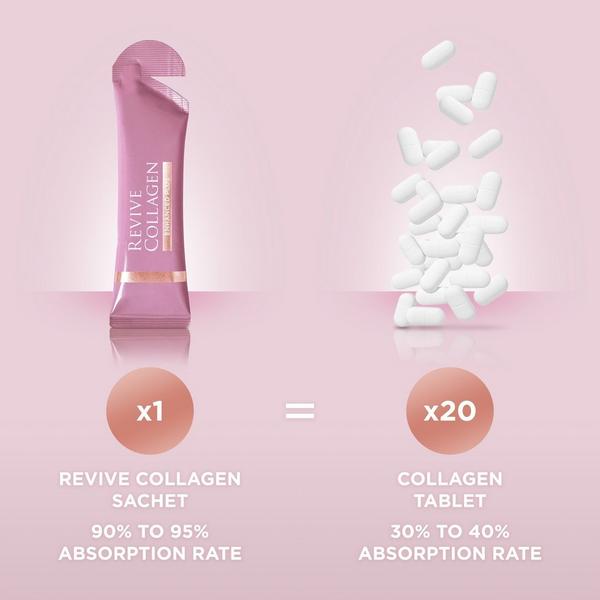 Revive Collagen Enhanced Plus Collagen Drink #5