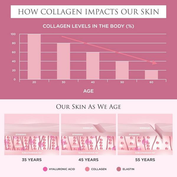 Revive Collagen Original Liquid Collagen Drink #4