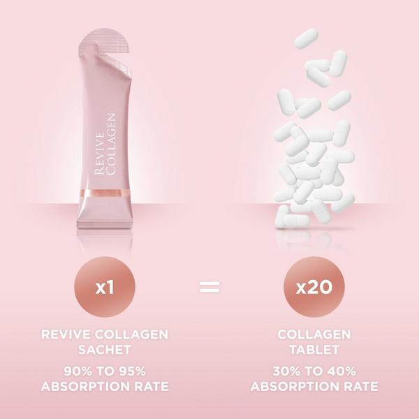 Revive Collagen Original Liquid Collagen Drink #5