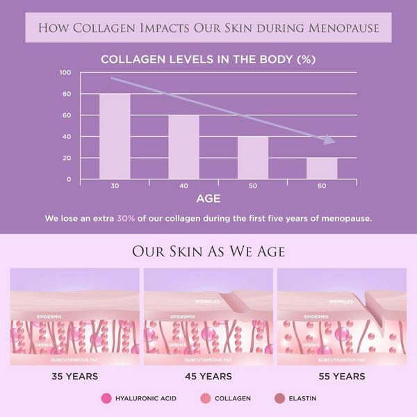 Revive Collagen Menopause Beauty Sleep Collagen Drink #4