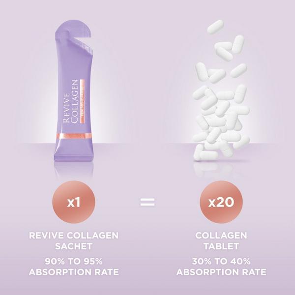 Revive Collagen Peri Menopause Collagen Drink #5