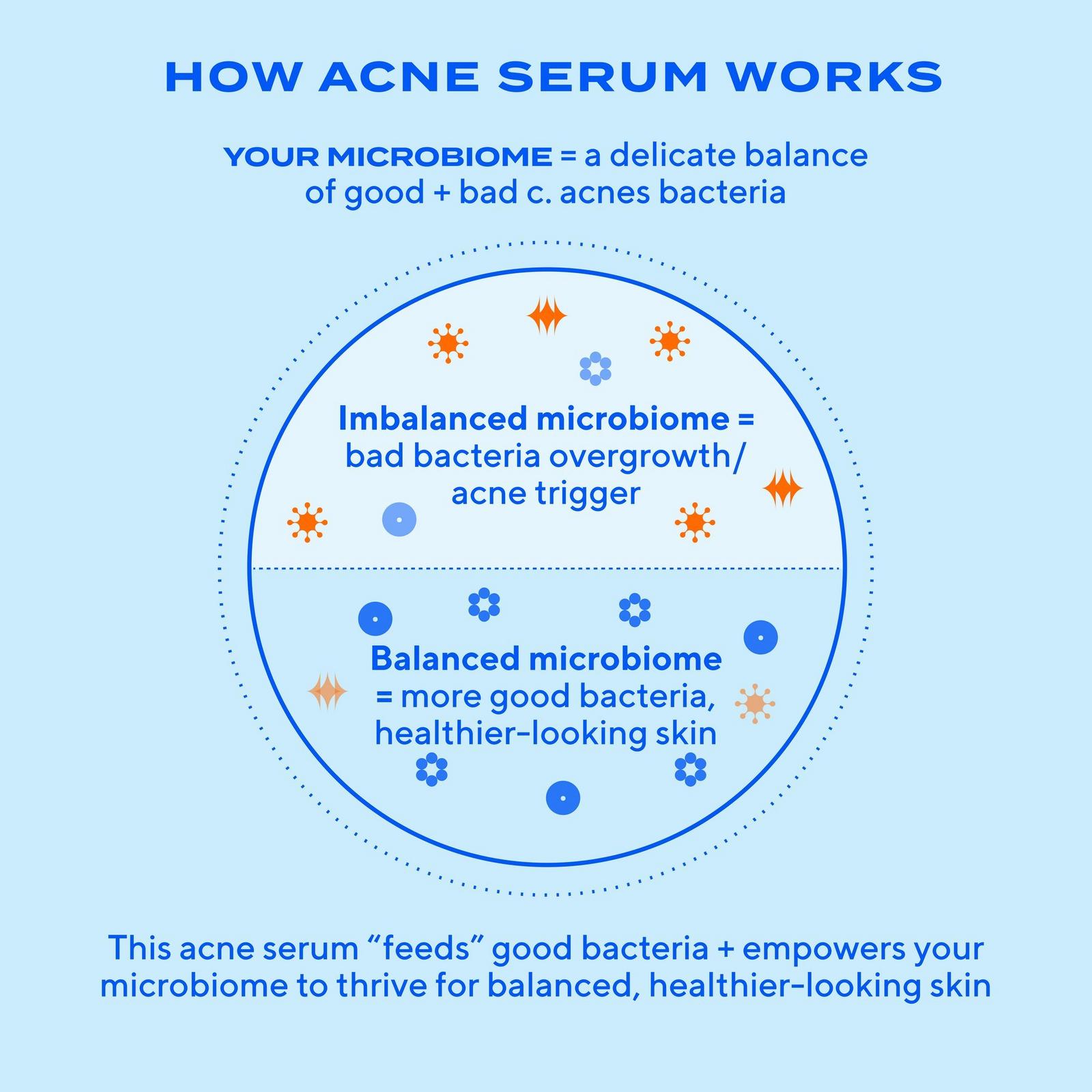 Biome-Balancing Clear & Prevent Acne Treatment Serum