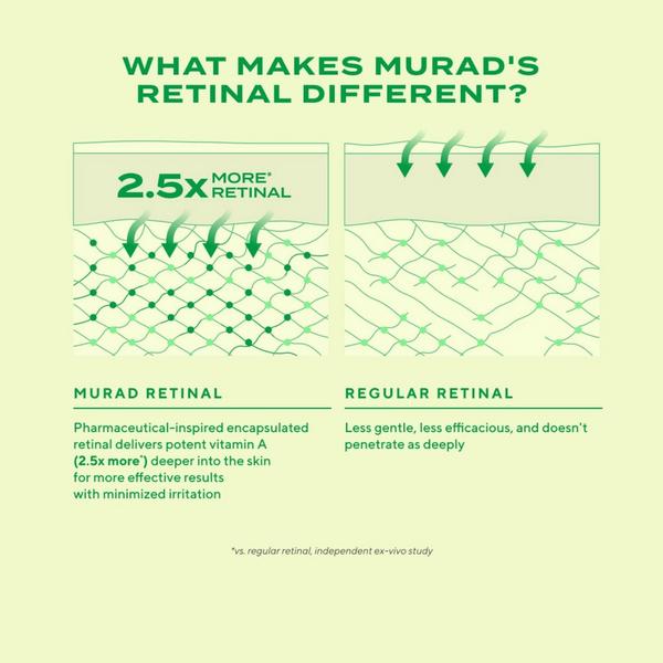 Murad Lift & ReSculpt with Retinal Trial Kit #6