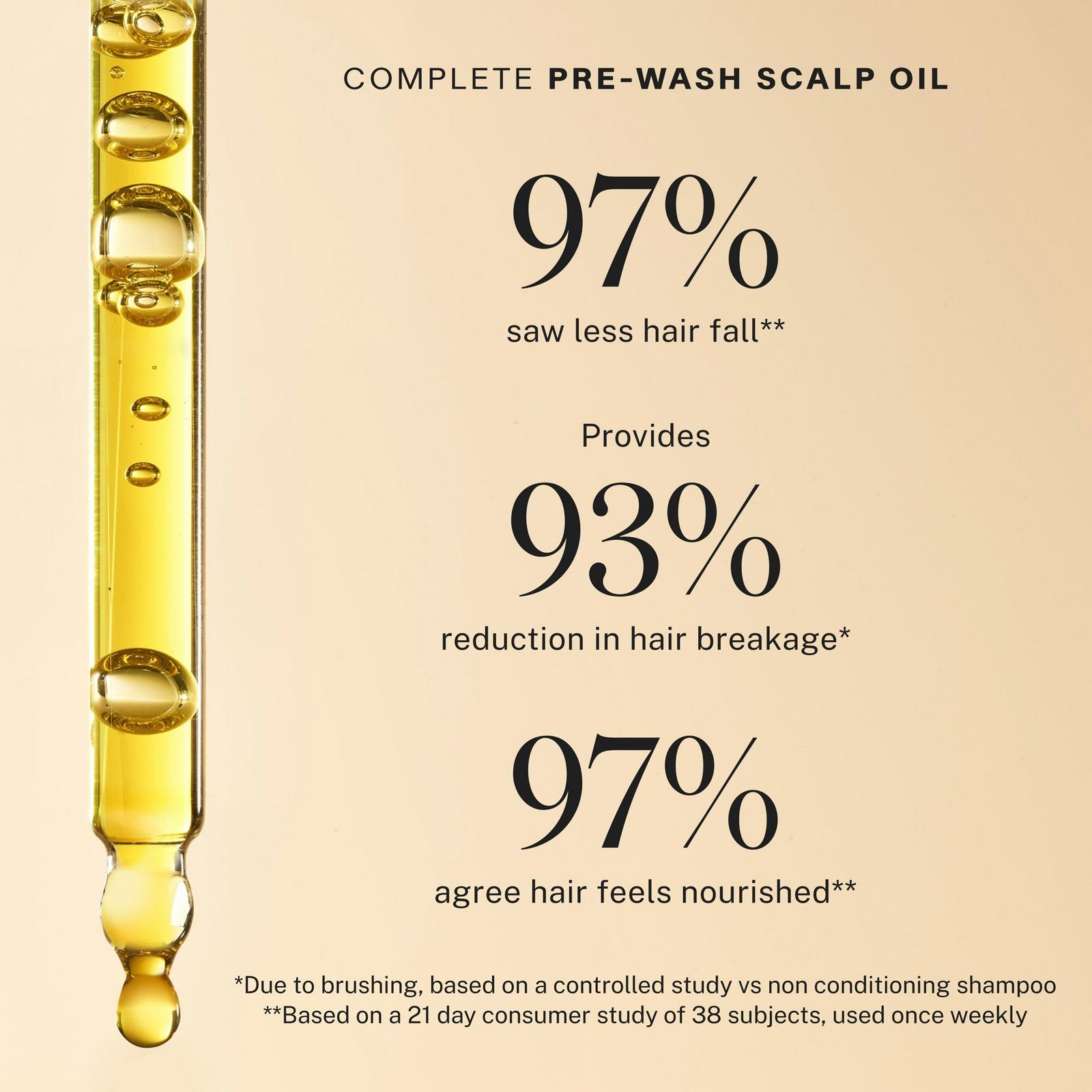 Travel Size Complete Pre-Wash Scalp Oil