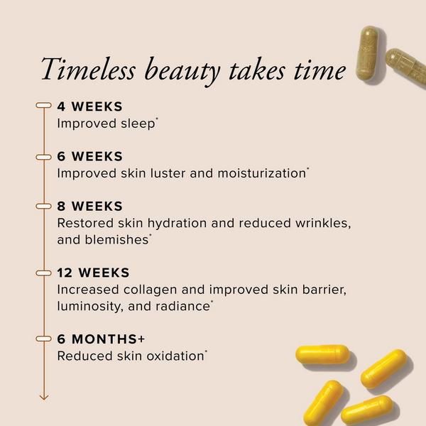SeroVital Skin Revive Supplement #6