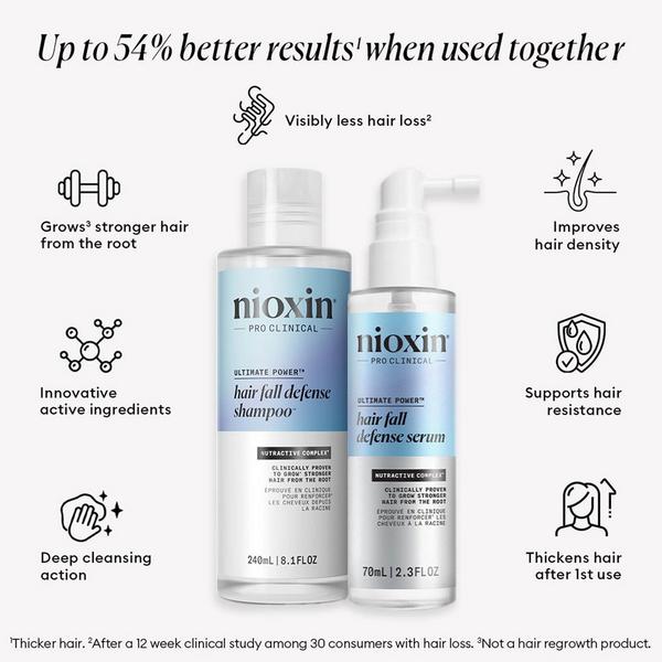 Nioxin The Power of Two Kit #4