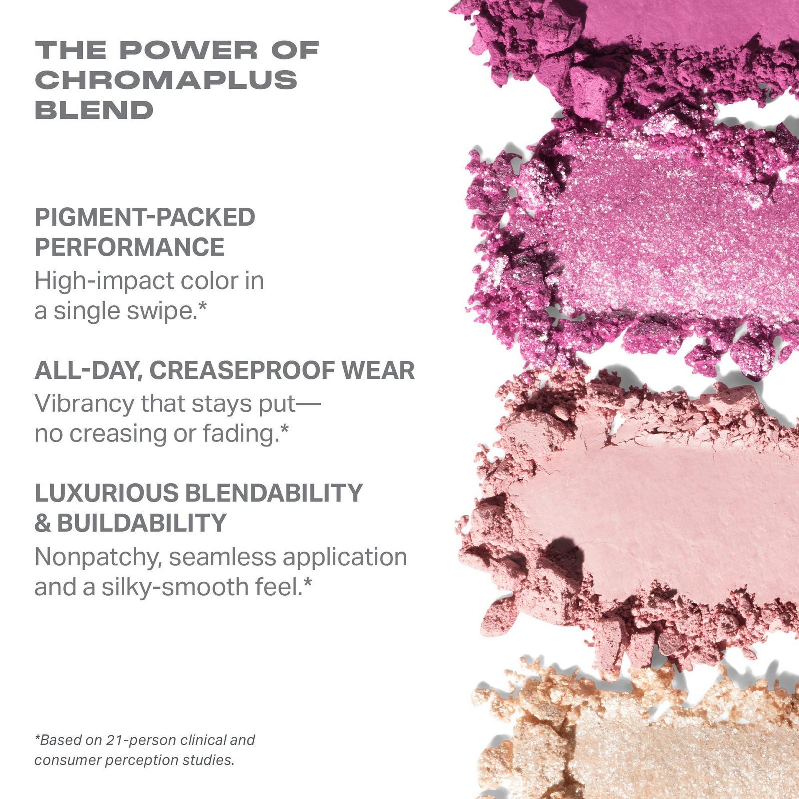 Naughty Eyeshadow Palette