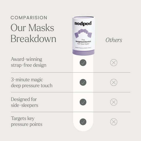 Nodpod Weighted Blanket For Your Eyes #3