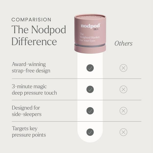 Nodpod The Silk Weighted Blanket For Your Eyes #3