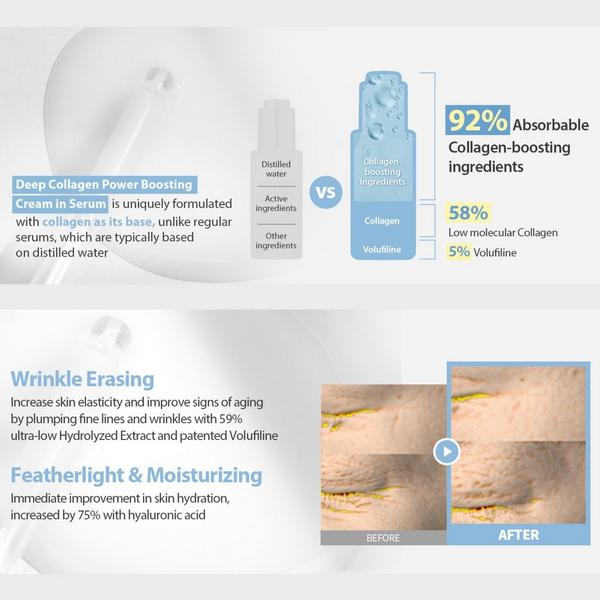 SUNGBOON EDITOR Deep Collagen Power Boosting Cream In Serum #5