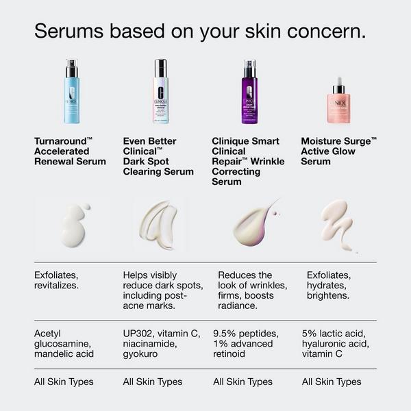 Clinique Turnaround Accelerated Renewal Serum #7