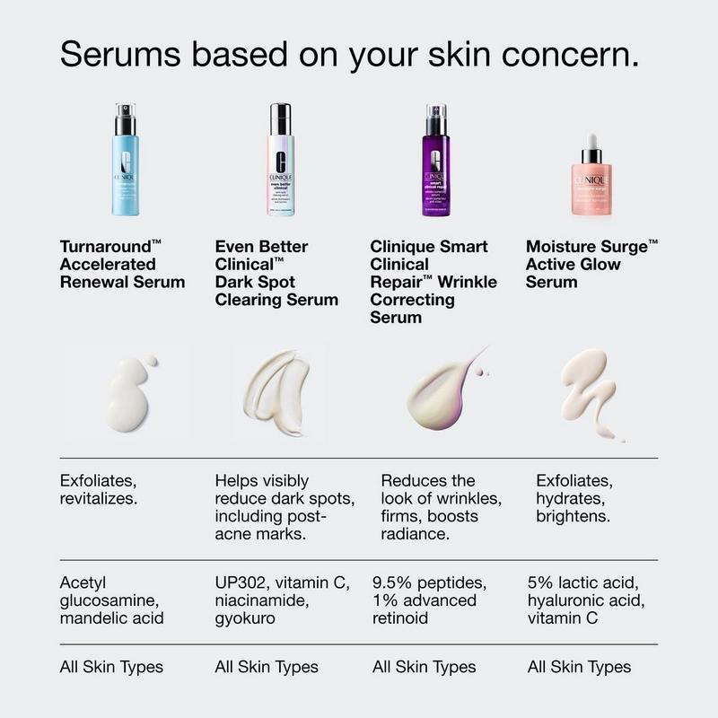 Clinique - Turnaround Accelerated Renewal Serum with Mandelic Acid