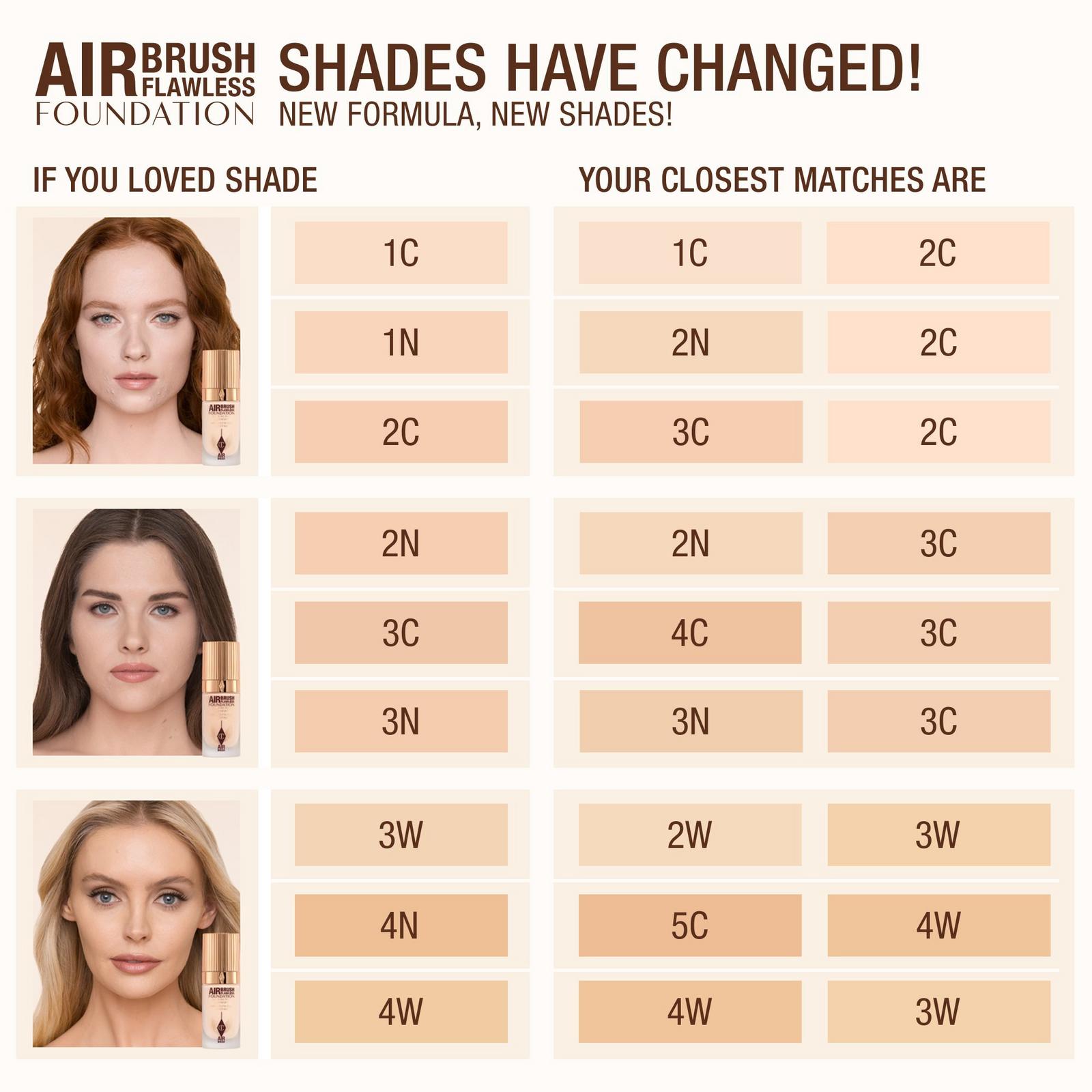Airbrush Flawless Foundation - 3 Cool