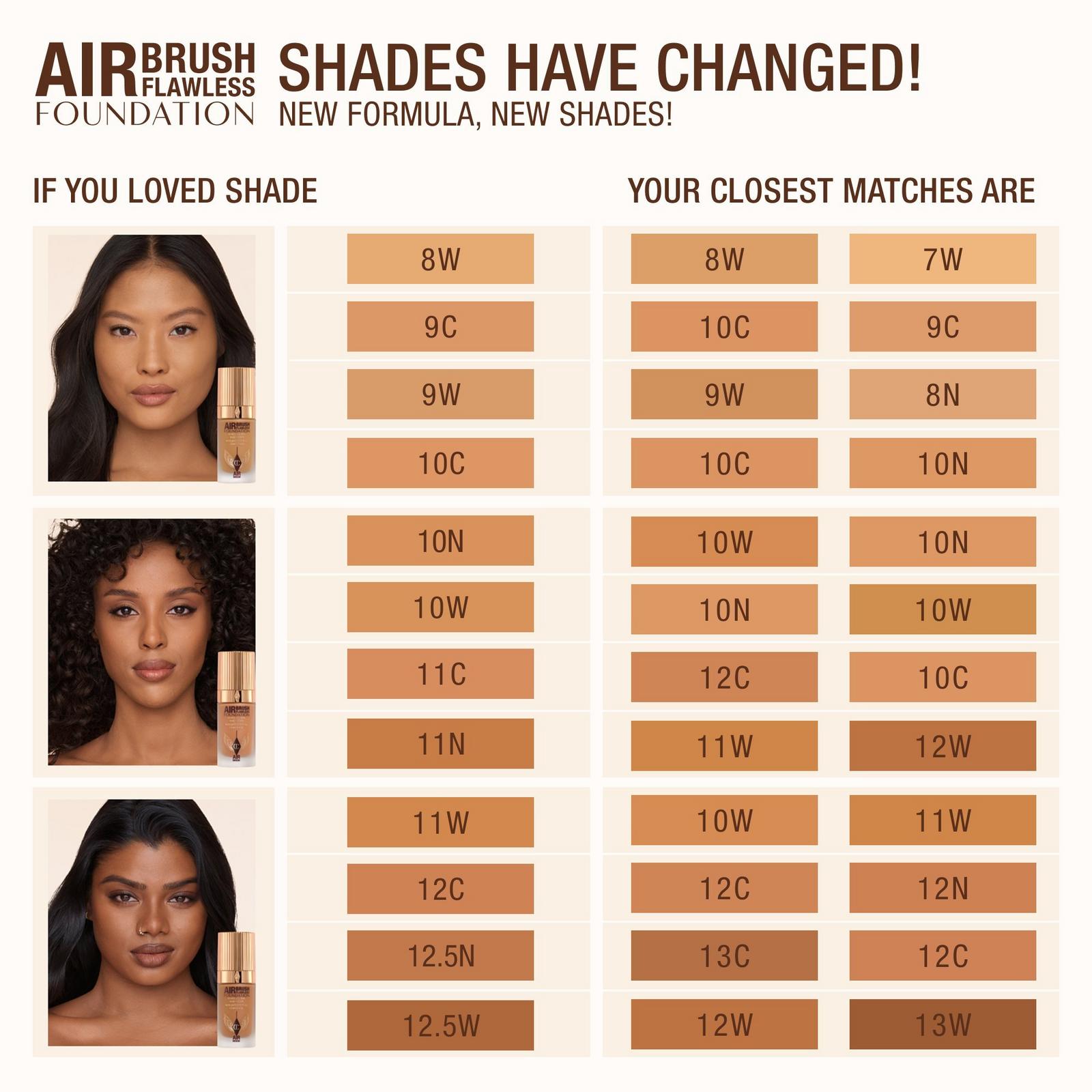 Airbrush Flawless Foundation - 11 Neutral