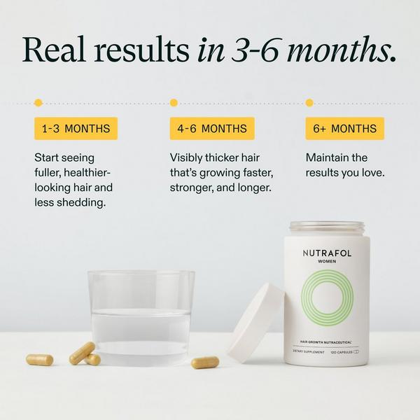 NUTRAFOL Women Clinically Proven Hair Growth Supplement #5
