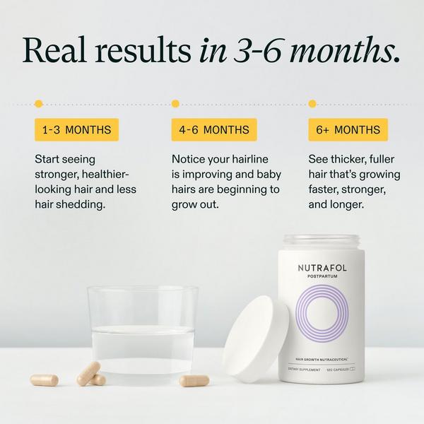 NUTRAFOL Postpartum OBGYN-Formulated Hair Growth Supplement #5