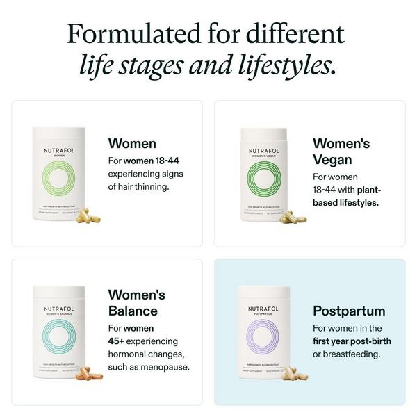 NUTRAFOL Postpartum OBGYN-Formulated Hair Growth Supplement #7