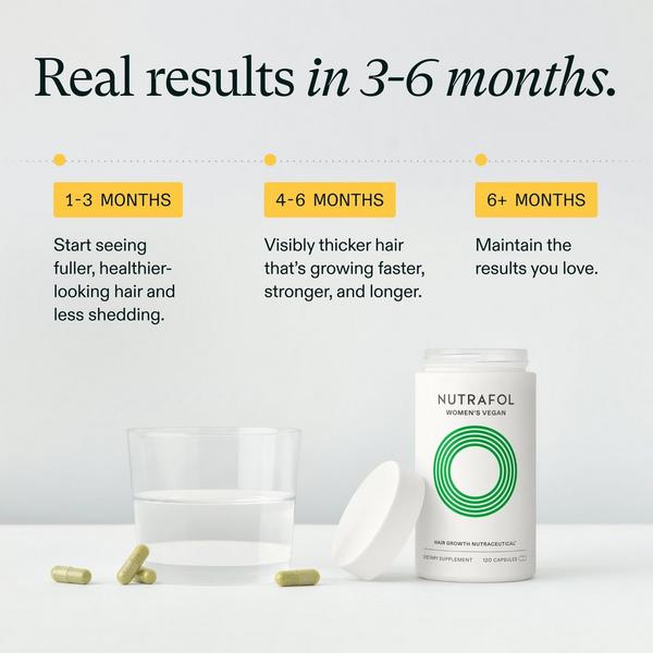 NUTRAFOL Women's Vegan 18-44 Clinically Tested Hair Growth Supplement #5