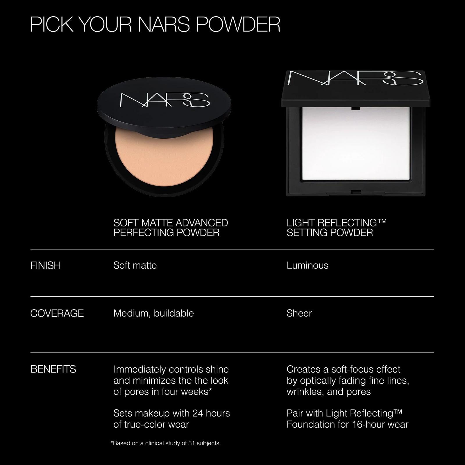 Soft Matte Advanced Perfecting Powder - SEAFRONT