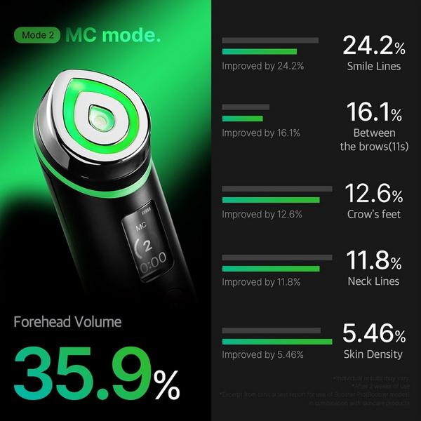 medicube Booster Pro #7