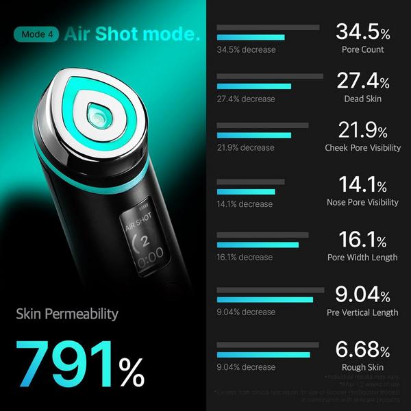 medicube Booster Pro #8