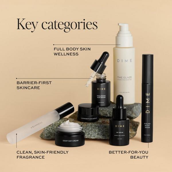 DIME Icons Collection Gift Set #4