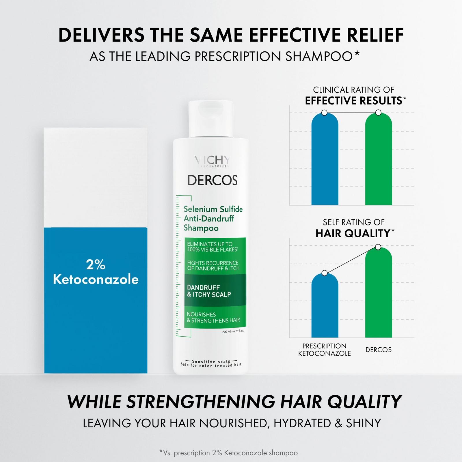 Dercos Selenium Sulfide Anti-Dandruff Shampoo - 6.7 oz