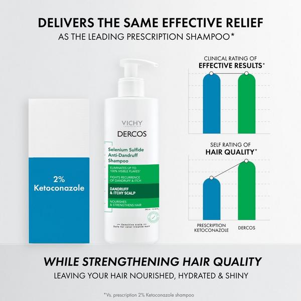 Vichy Dercos Selenium Sulfide Anti-Dandruff Shampoo #3