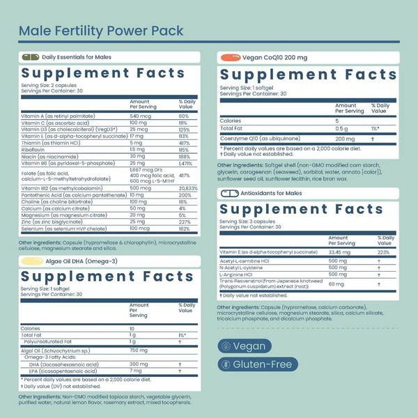 Bird&Be Male Fertility Power Pack #5