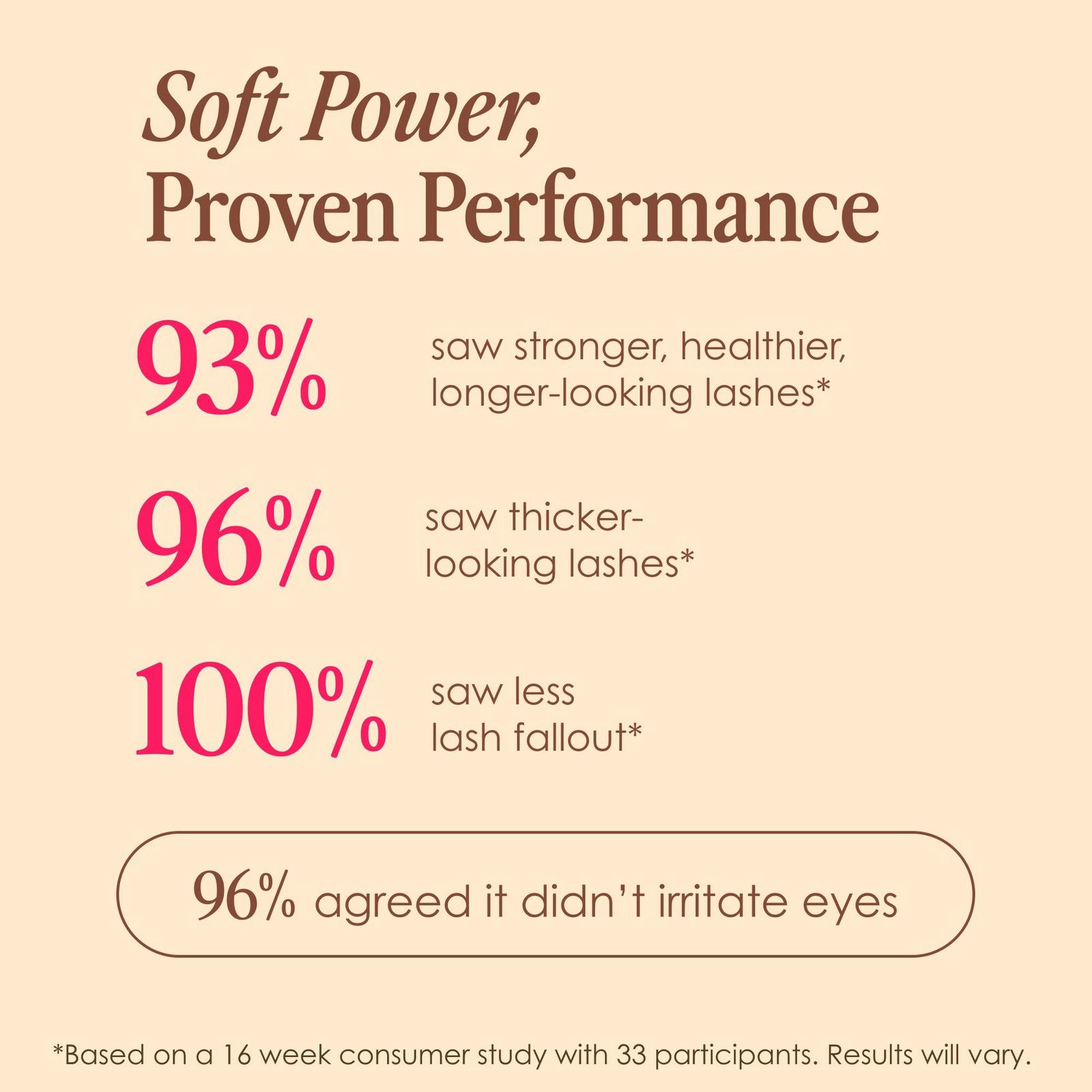 GrandeLASH-Sensitive Peptide Lash Enhancing Serum - 0.13 oz