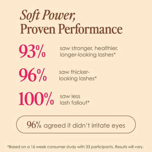 Grande Cosmetics GrandeLASH-Sensitive Peptide Lash Enhancing Serum #4