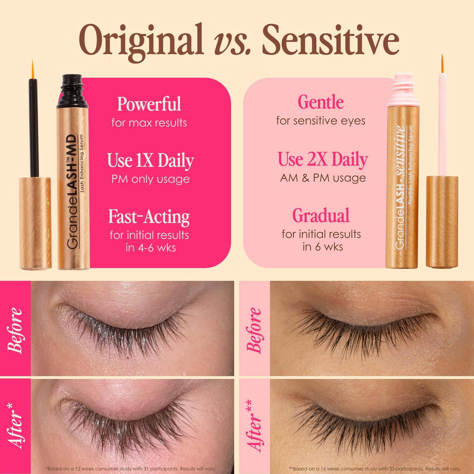 GrandeLASH-Sensitive Peptide Lash Enhancing Serum - 0.13 oz