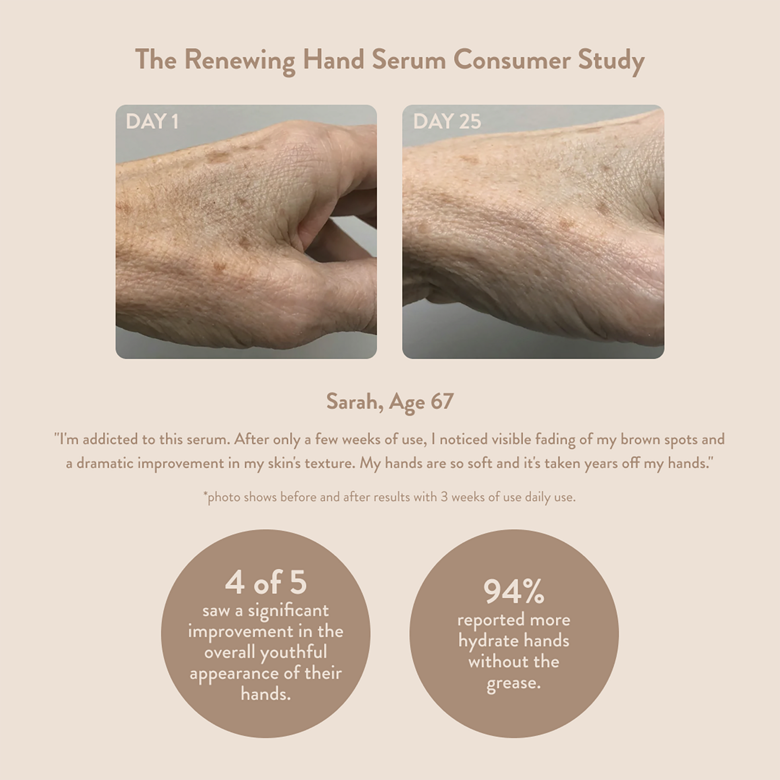 Renewing Hand Serum For Aging Skin
