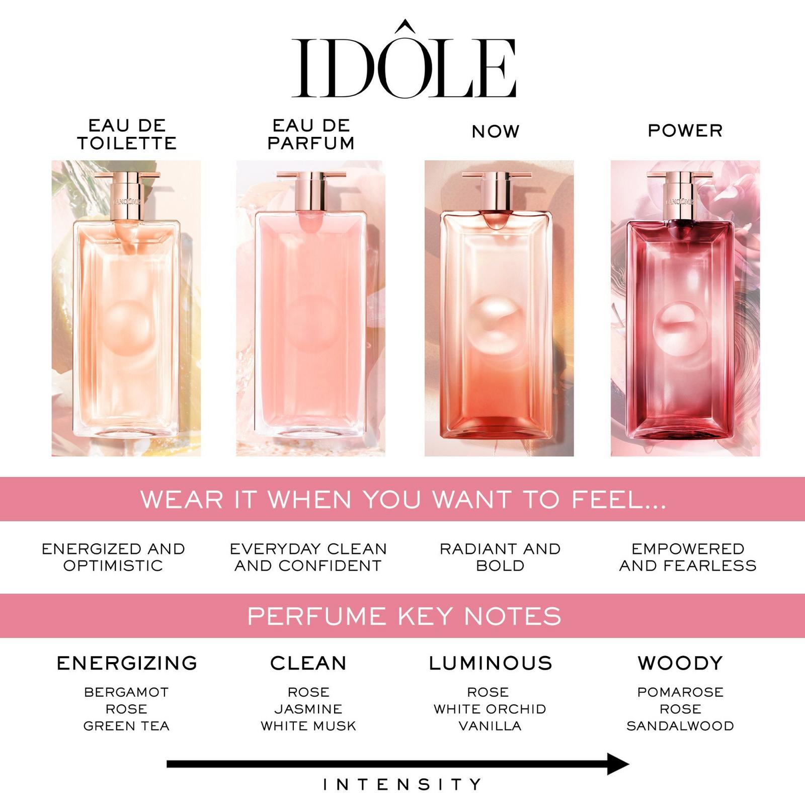 Idôle Eau de Parfum Traveler Gift Set