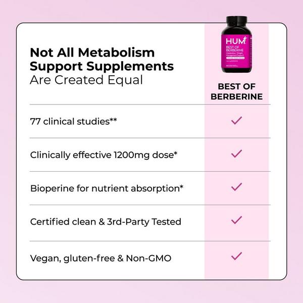 Hum Nutrition Best of Berberine Weight Management & Glucose Support #7