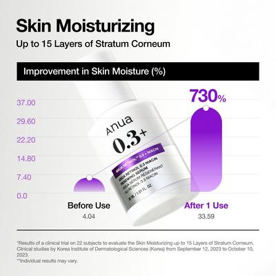 Retinol 0.3 Niacin Renewing Serum