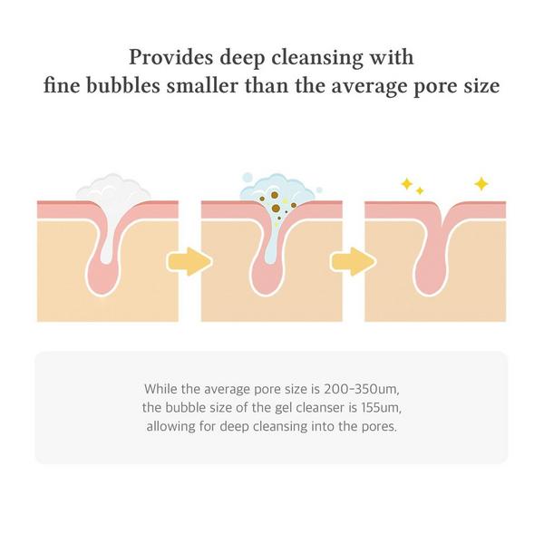 Dr. Althea Green Relief Amino Gel Cleanser #5