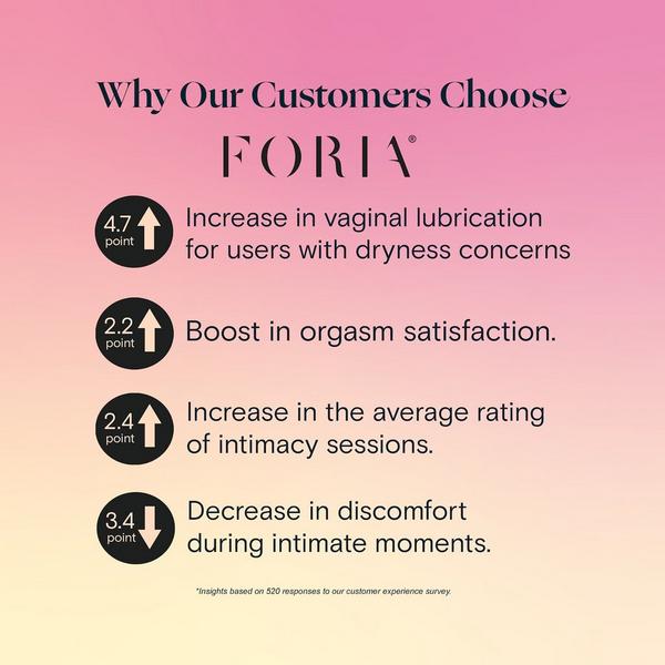 Foria Intimacy Massage Oil #4