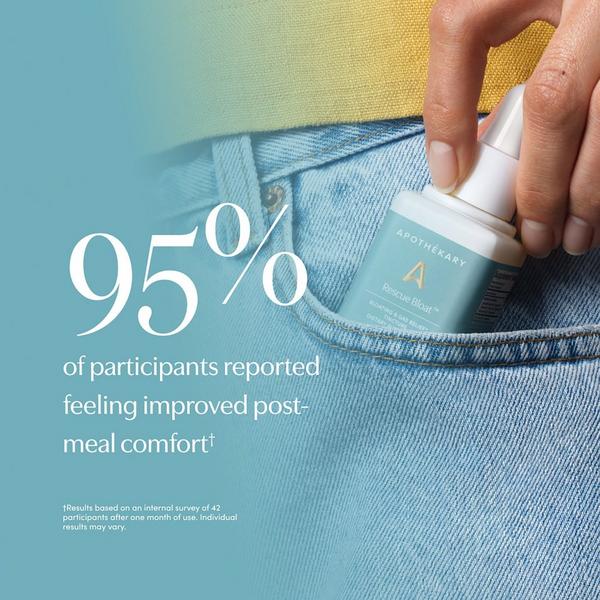 Apothékary Rescue Bloat Bloating & Gas Relief Ticture #5