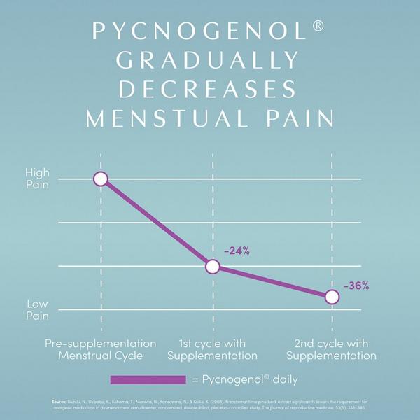 Apothékary Every Phase Hormone Support Herbal Drops #7