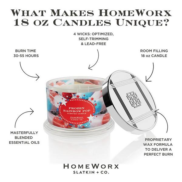 HomeWorx Frozen Rainbow Pop 4-Wick Scented Candle #4